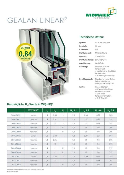 Gealan Linear Widmaier Gmbh