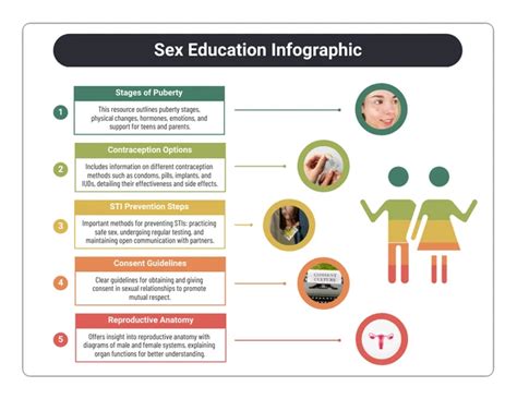 Sex Education Infographic Template Venngage