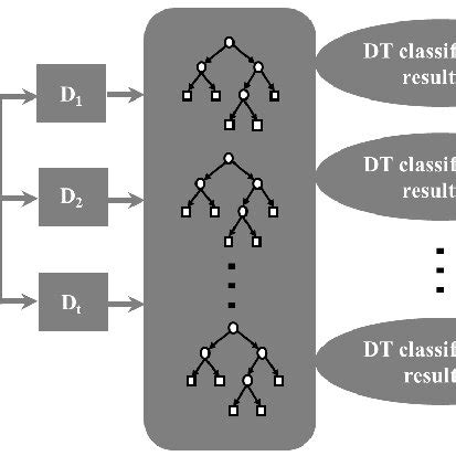 RF schematic diagram. | Download Scientific Diagram