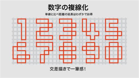 短距離の文字型gpsアートが面白い もじぐみ