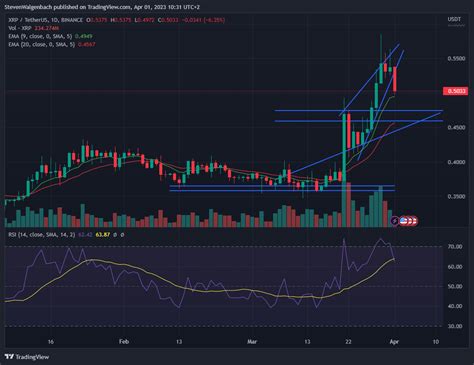 CoinStats XRP Closes Q1 Off Up 58 9 Due To Latest Laws