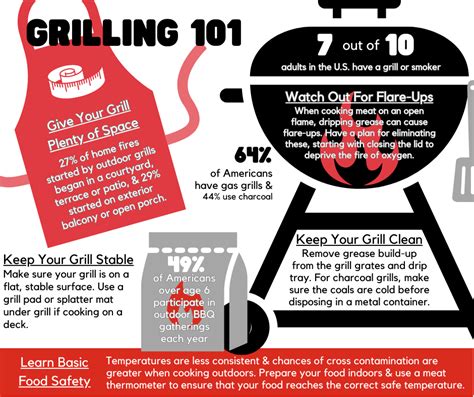 Grilling 101 Fun Facts And Safety Tips For Grilling Season Springer