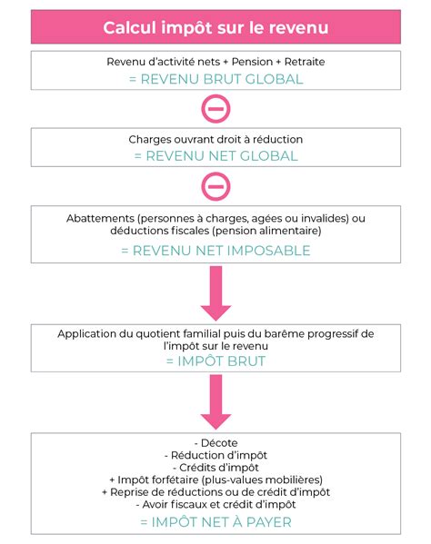 Comment Faire Le Calcul Des Impôts Sur Le Revenu Hot Sex Picture