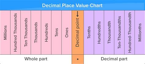 Understanding Place Value: A Key Concept in Mathematics