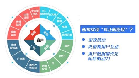 检验企业营销成功的标准是什么？4大案例告诉你 知乎