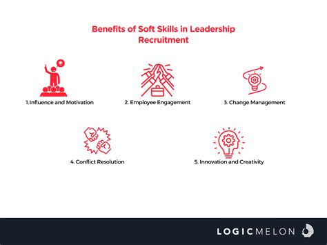 The Role Of Soft Skills In Leadership Recruitment