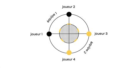 Spikeball Règles Officielles Comment Jouer Au Roundnet