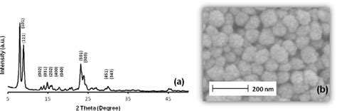 Xrd Pattern A And Sem Image B Of The Mfi Type Zeolite Nanocrystals