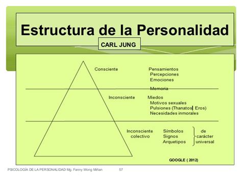 Personalidad Carl Jung