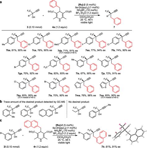 Scope Of Propargylic Alcohols For Photoredox And Diruthenium Catalyzed