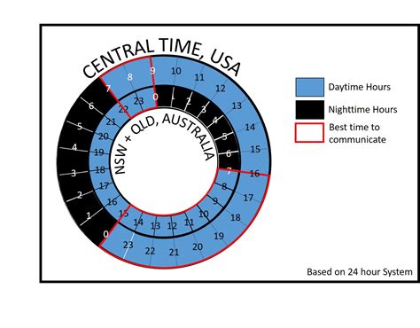 Central Time To Eastern Tiem Online Emergencydentistry