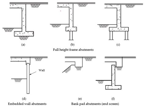 Applied Sciences Free Full Text Geotechnical Design Practices And