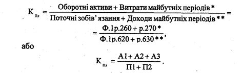 Відносні показники ліквідності: