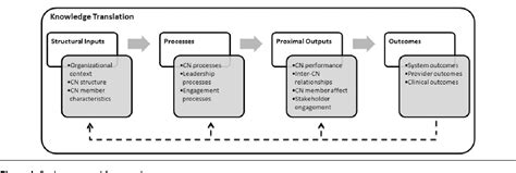 Thematic Analysis Semantic Scholar