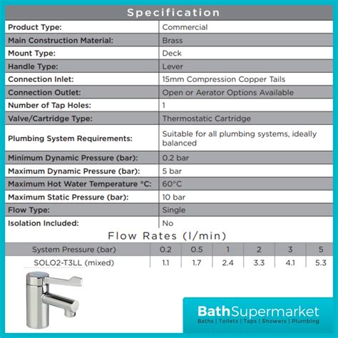 Bristan Solo2 Tmv3 Mono Basin Mixer Tap With Long Lever Handle Bath