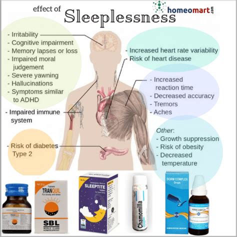 homeopathy insomnia medicines for sleep disorders - Homeopathy Remedies Online