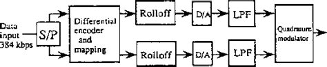 Figure 1 From A Pi 4 Shifted Dqpsk Demodulator For A Personal Mobile