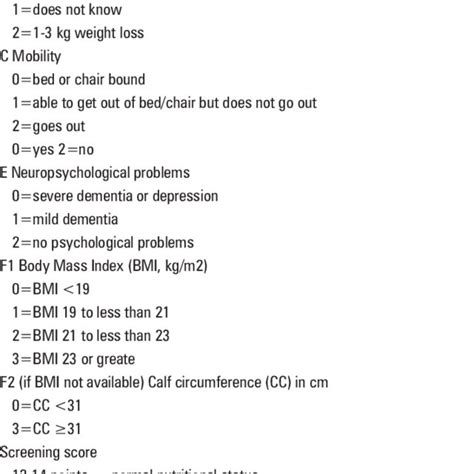 Mini Nutritional Assessment MNA A Decline In Food Intake Over The