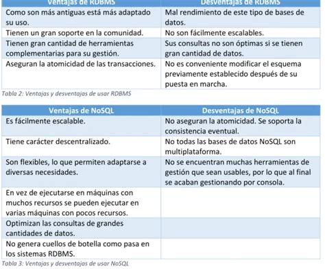 Introducción A Las Bases De Datos Nosql Comparativa Mongodb Vs Cassandra