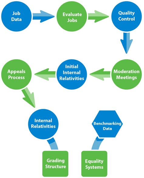 Job Evaluation Inbucon