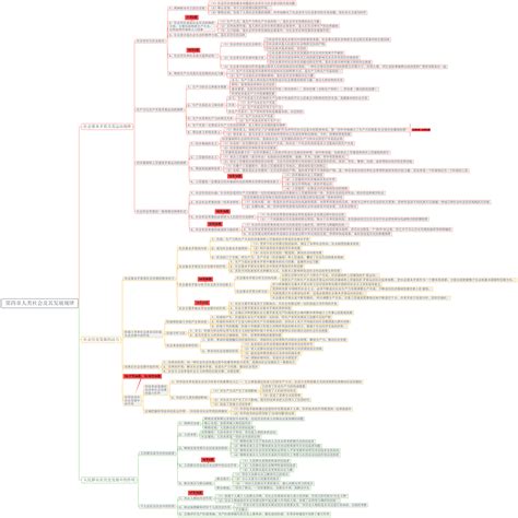 考研政治思维导图、马原史纲思修毛中特全套2022版本整理 知乎