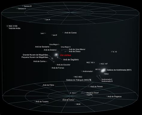 Onde Fica A Borda Da Via Láctea