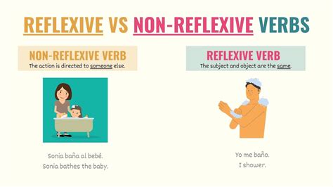 Spanish Reflexive Verbs Rules Examples Tips Conjugate Reflexive Verbs