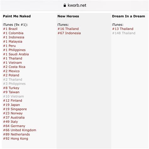 TENzenter On Twitter ITunes Song Chart 2021 08 10 06 50 EDT TEN