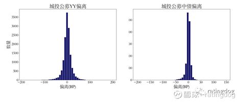 Yy：估值与定价有效性探究——yy估值及曲线应用效率浅谈 摘要： Yy评级已经和债券市场投研、交易、风控的小伙伴们一起度过很多时日。我们在估值和信用研究这两个领域，相辅相成，不断 雪球