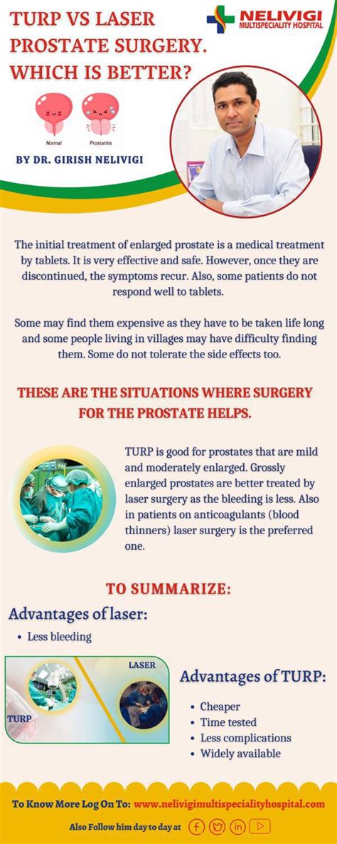 Turp Vs Laser Prostate Surgery Best Urology Hospitals In Bangalore