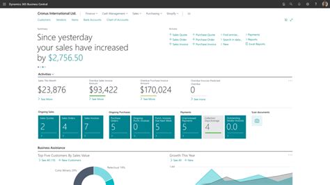 Leveraging Dynamics 365 Business Central For Seamless Business