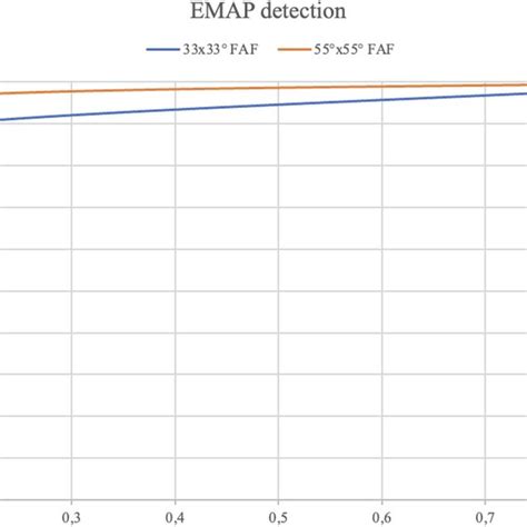 Aurocs For Faf Image Based Dl Classifier Blue Curve And