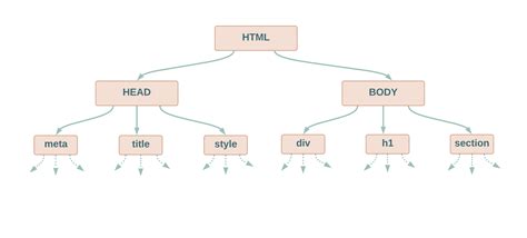 Xpath In Selenium A Comprehensive Tutorial Codekru