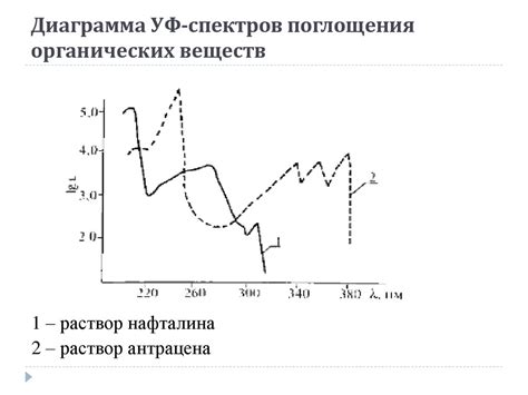 Спектрометрия ультрафиолетовой и видимой части спектра - online ...
