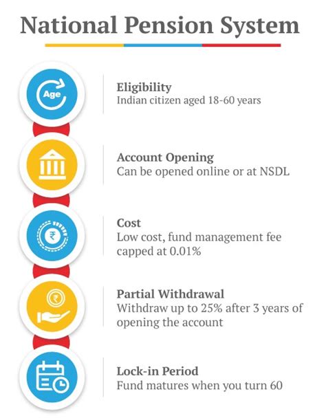 nps returns meaning  benefits  nps returns