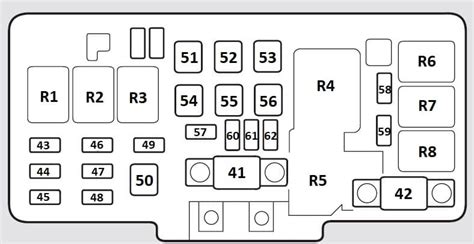 Diagrama De Fusibles Honda Accord