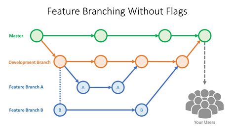 Curso De Git Tutorial Espa Ol Qu Es Y C Mo Funciona Github