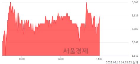 미래에셋벤처투자 386 오르며 체결강도 강세 지속108 서울경제