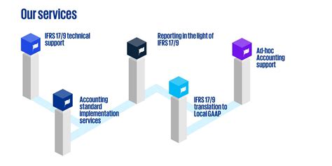 Diving Into Ifrs 179 Transition Approaches Kpmg Switzerland