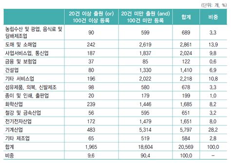 보고서 2014년도 지식재산활동 실태조사