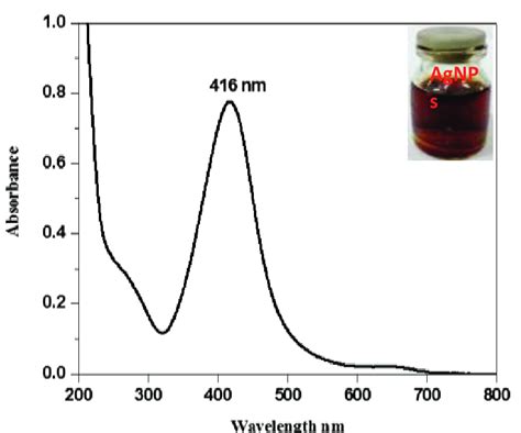 UV Visible Absorbance Spectrum Of Synthesized AgNPs From Methanolic