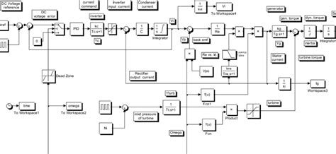 Block Diagram Of The Matlabsimulink Model Download Scientific Diagram