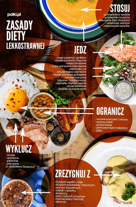 Dieta Lekkostrawna Jadłospis Na 7 Dni Tabela Produktów Zasady Wskazania Zdrowe Odżywianie