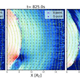 Filled Contours Of Bulk Velocity V X With In Plane Velocity Quivers