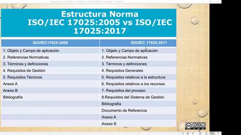 Interpretaci N De La Norma Iso M Dulo Sesi N Parte