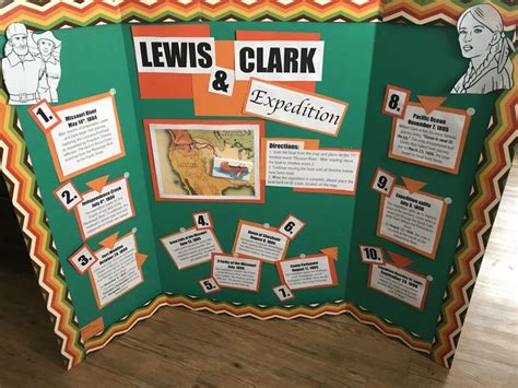 Lewis And Clark Expedition Timeline Tri Fold Bulletin Board Lewis And