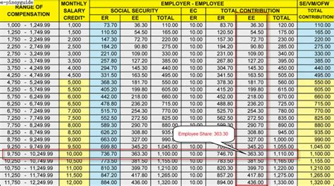 Sss How To Determine Sss Contribution E Pinoyguide