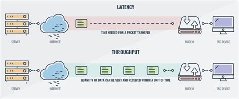 Latency vs Throughput - Understanding the Difference & Meaning