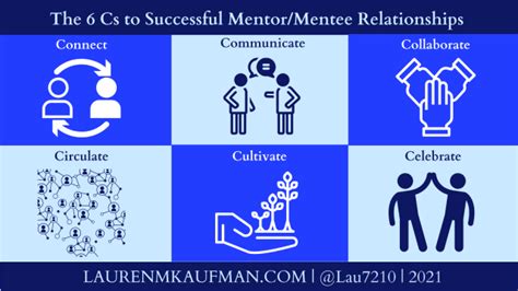 Mentorship Matters The 6 Cs To Successful Mentor Mentee Relationships