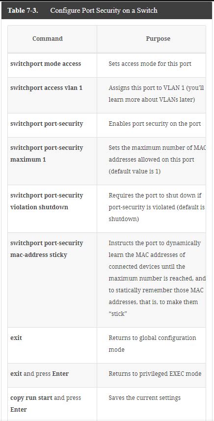 Solved Lab Secure Switch Ports In Packet Chegg